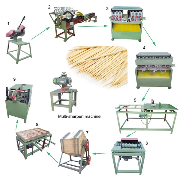 bamboo round stick making machine bamboo round stick making machine