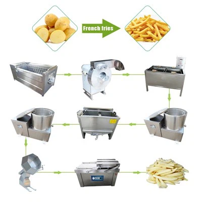 Máquina de fazer chips totalmente automática